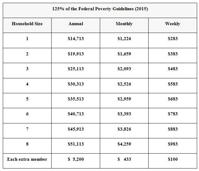 Completing Part 7 of the Form I864 (Use of Assets to Supplement