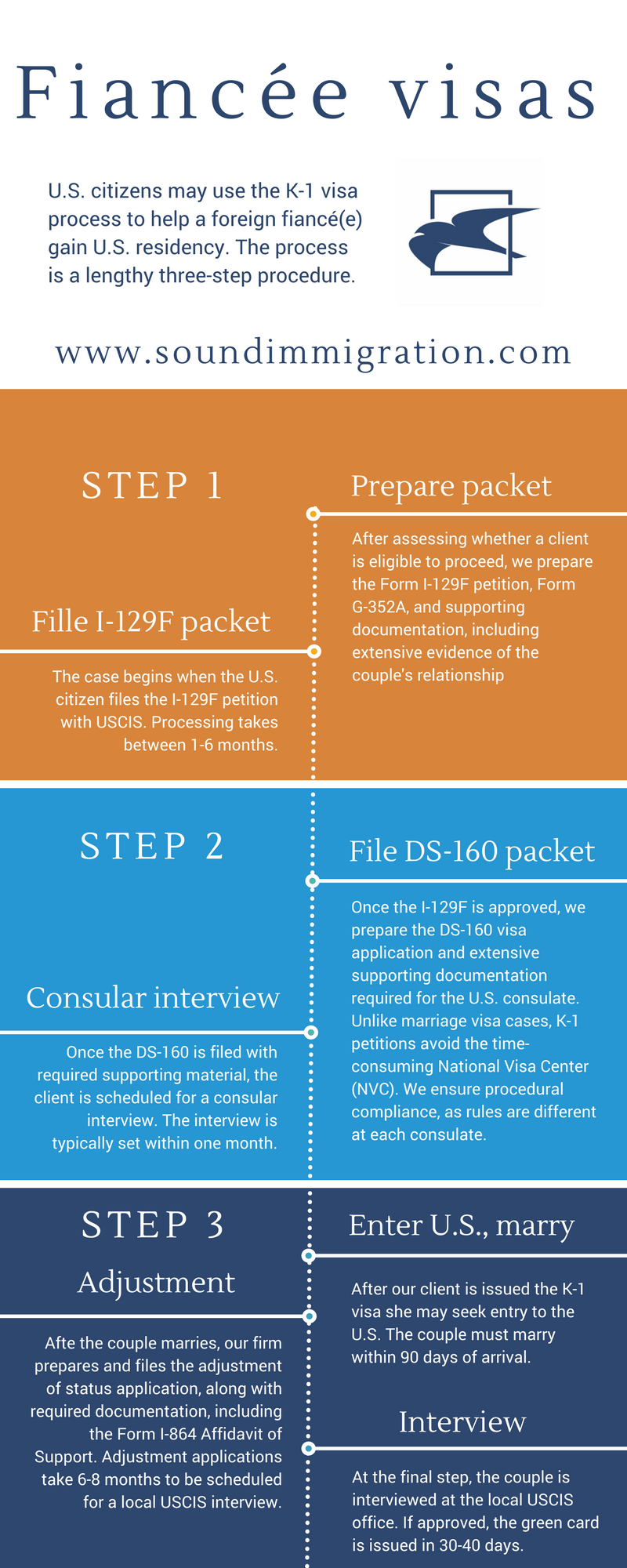 Understanding the fiance visa k1 visa Sound Immigration